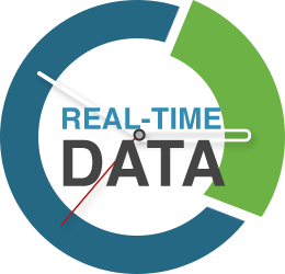 live data